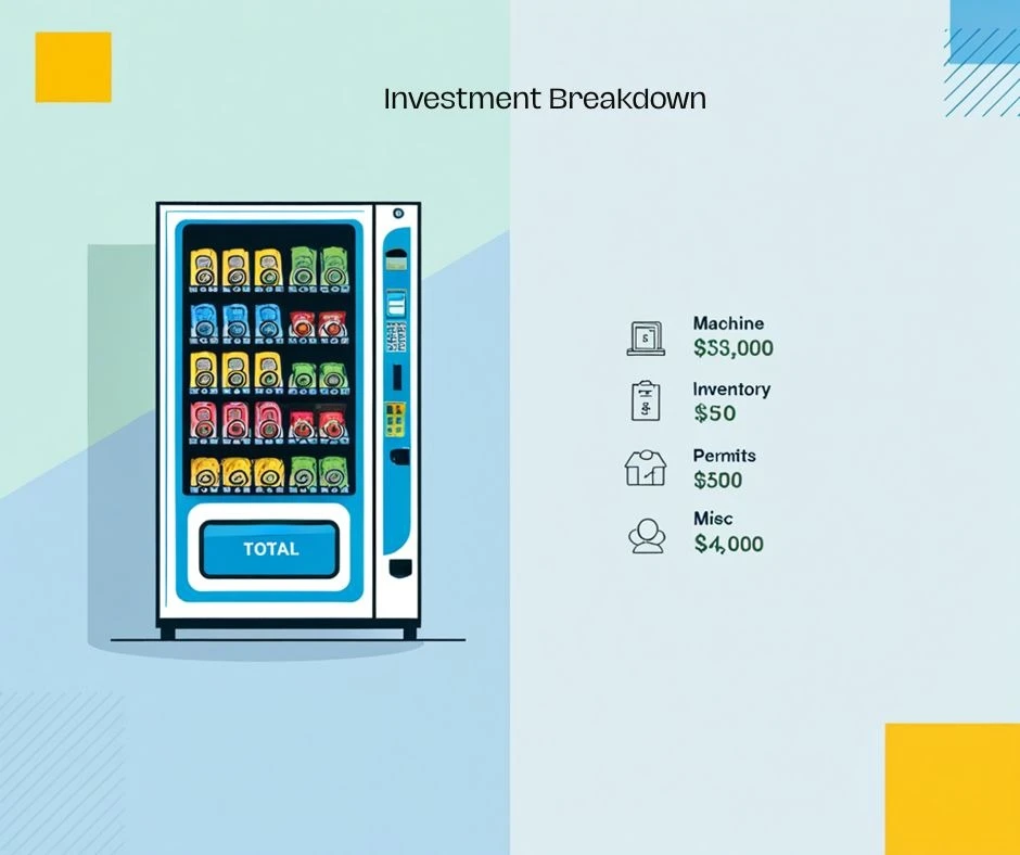 Detailed cost breakdown of vending machine business startup expenses including machines, inventory, and operating costs