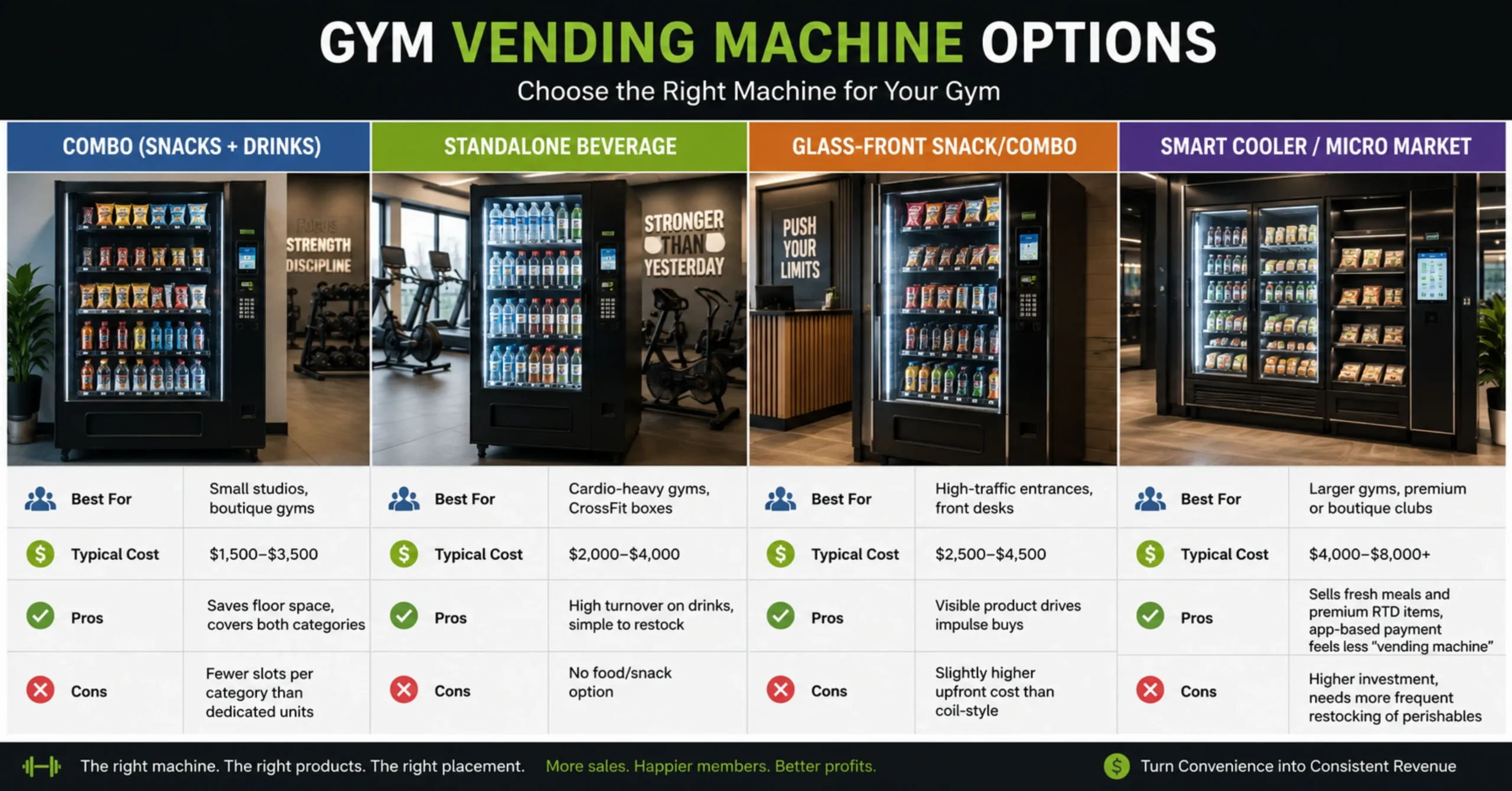 Choosing the Right Type of Machine
